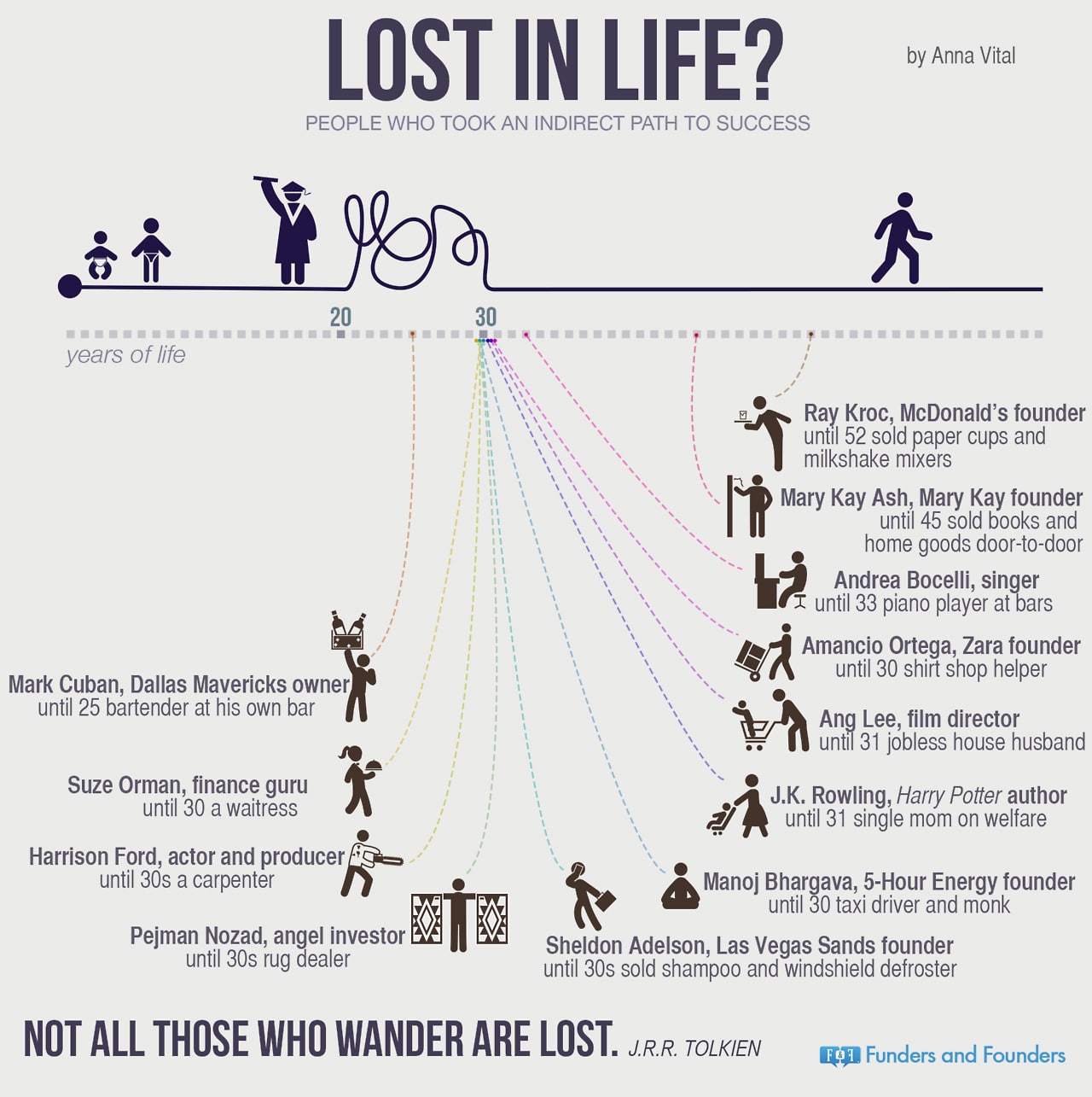 Lost in Life? Here’s Some Inspiration. [Infographic]
