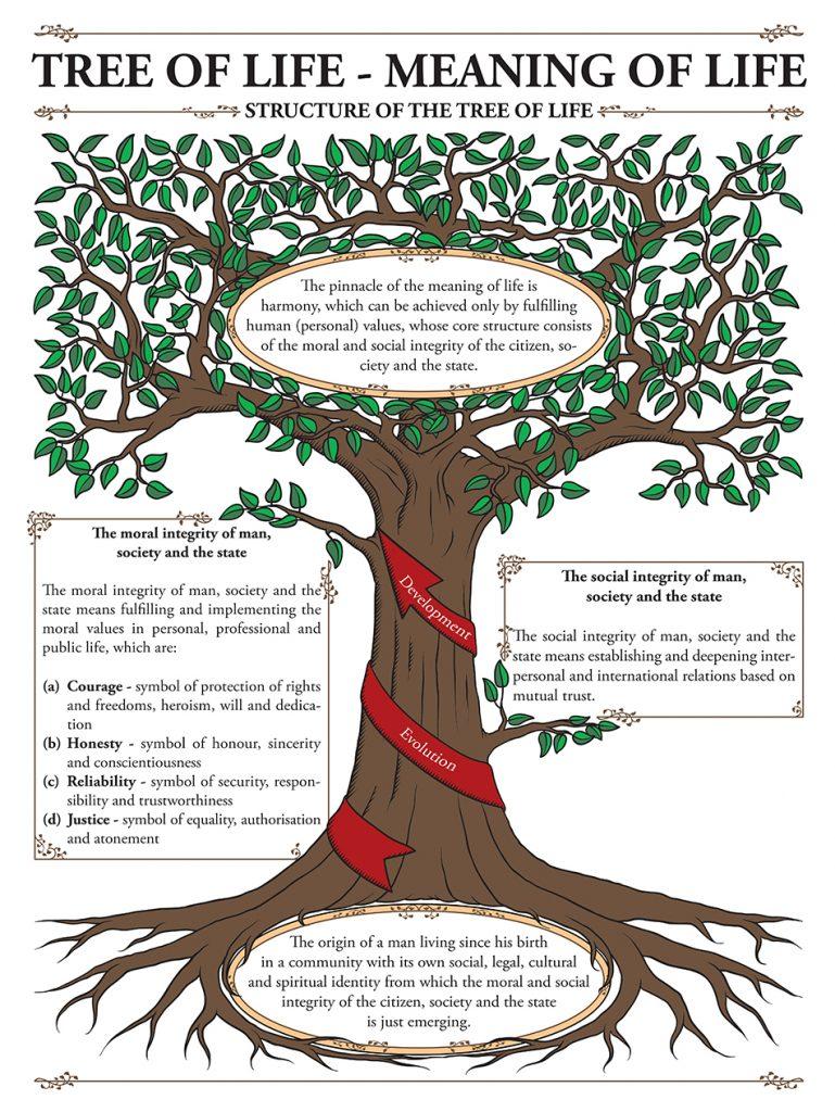 tree of life meaning